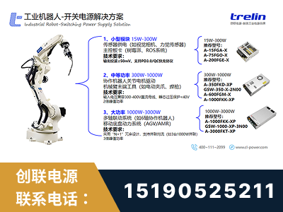 石嘴山-工业机器人-开关电源解决方案